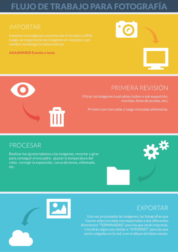 photo-workflow